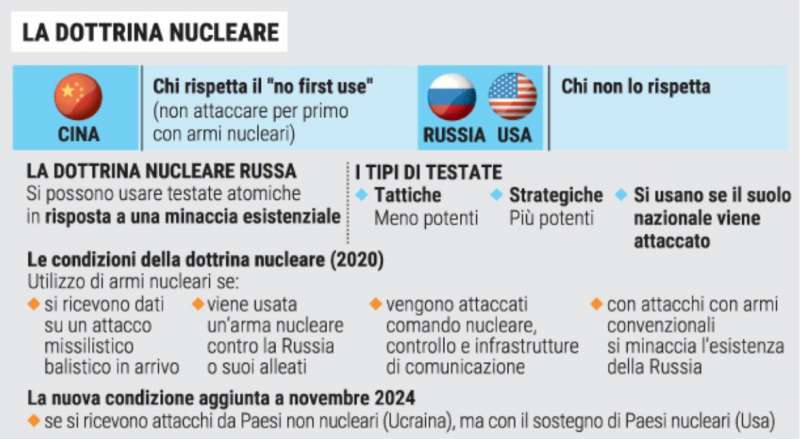 LA DOTTRINA NUCLEARE – LA STAMPA