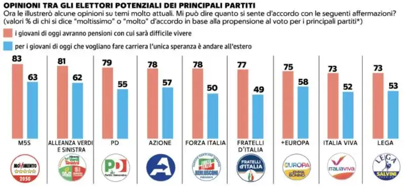 OPINIONI SUI GIOVANI - DEMOS