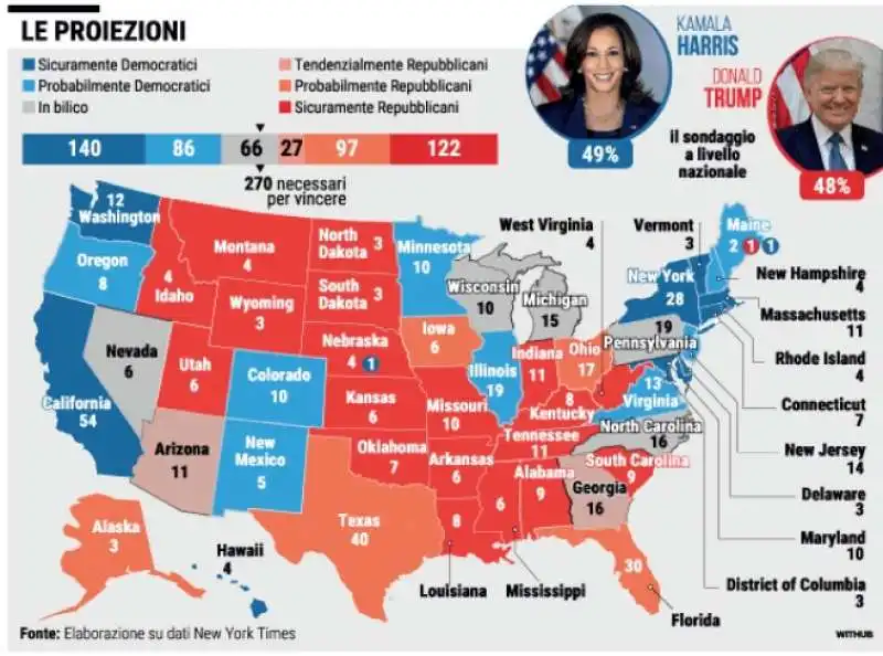 PROIEZIONI ELEZIONI AMERICANE - DATI AL 3 NOVEMBRE 2024