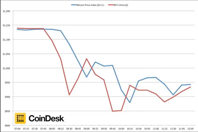 BTC China BPI 