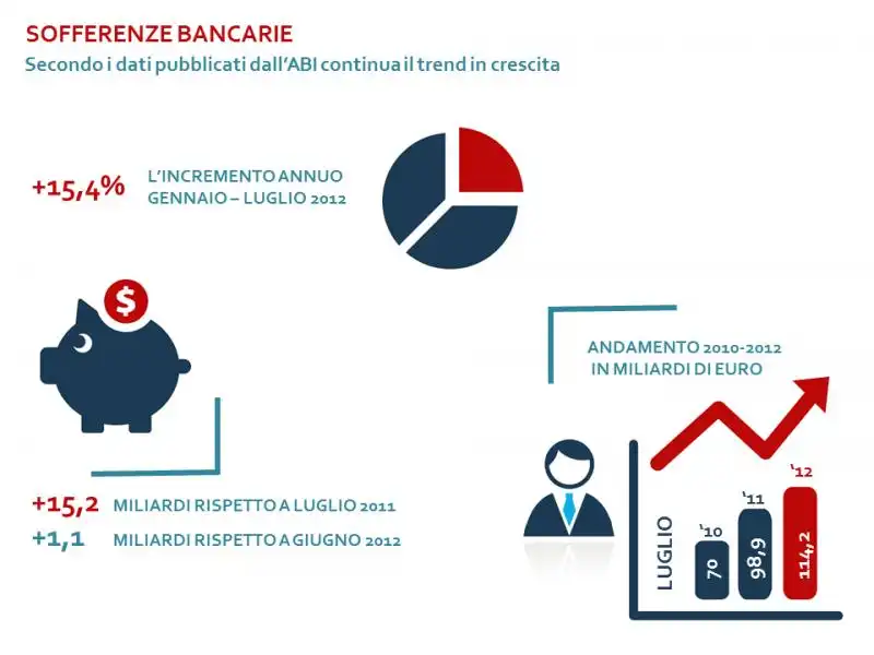 Sofferenze Bancarie DEF 