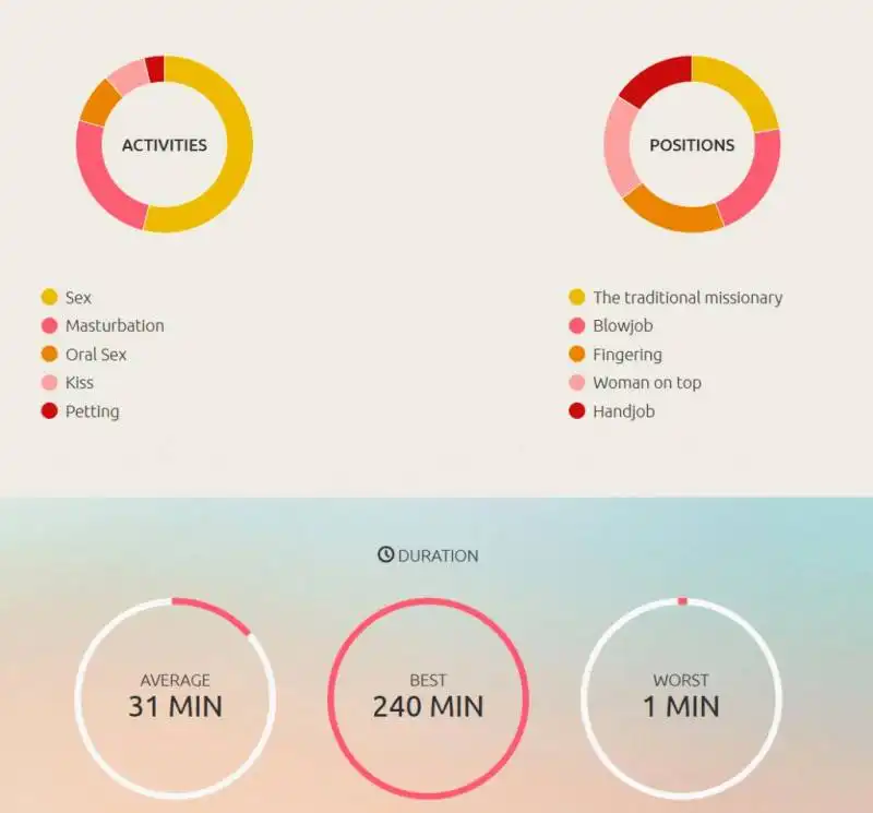 statistiche nipple