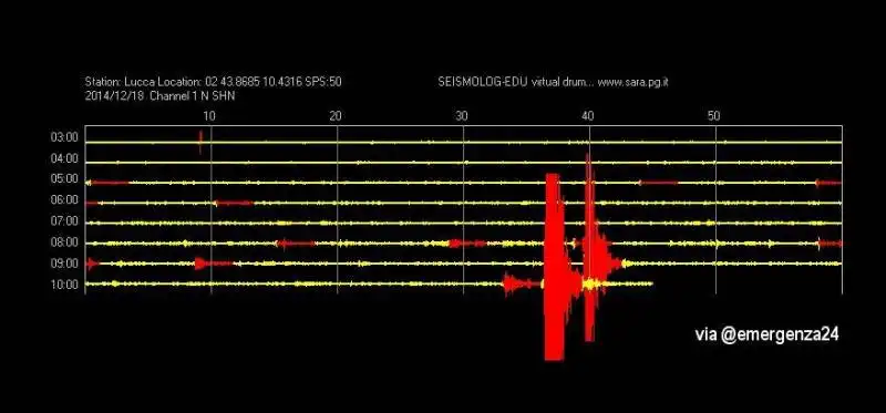 terremoto firenze