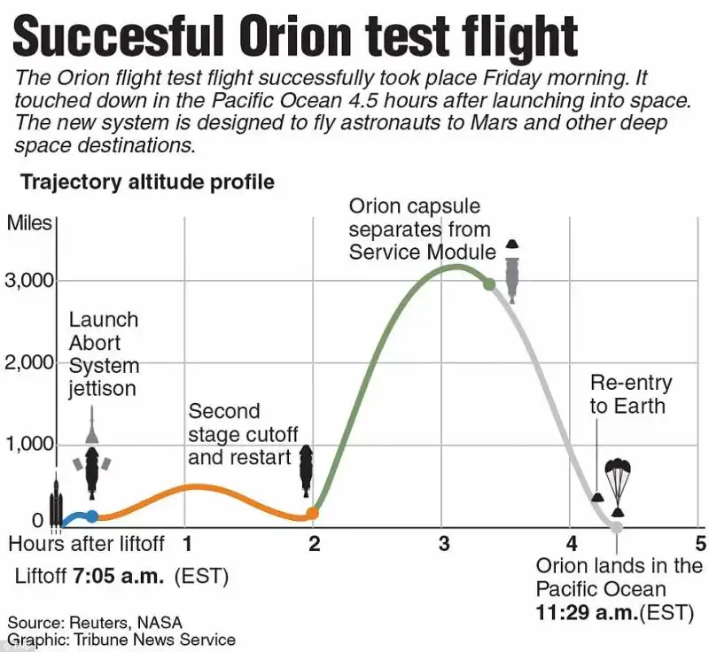 test orion