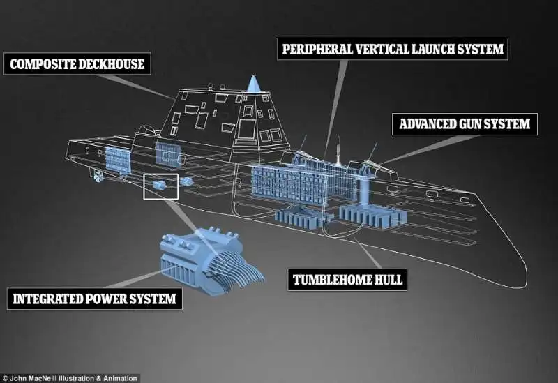 cacciatorpediniere uss zumwalt 3