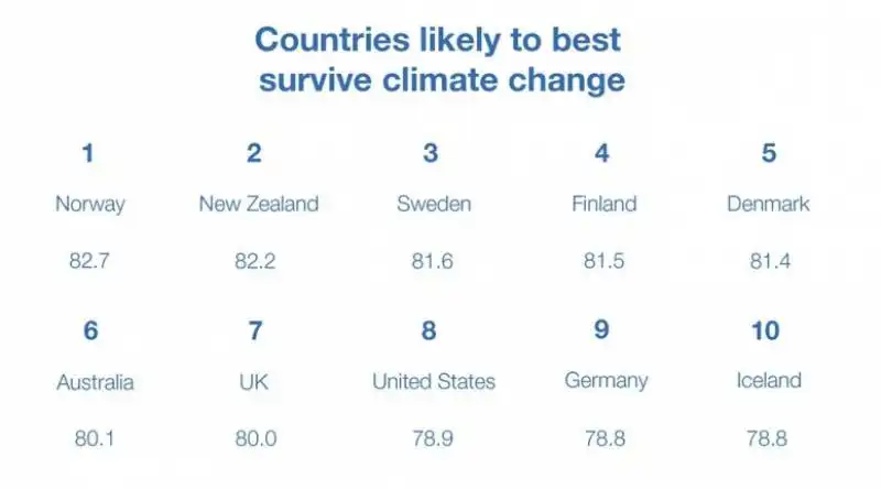 chi sopravvivera al cambiamento climatico  1