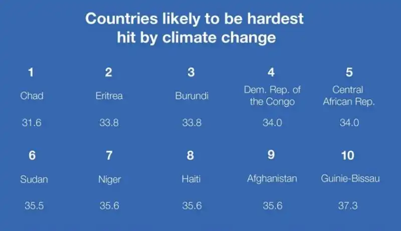 chi sopravvivera al cambiamento climatico  2