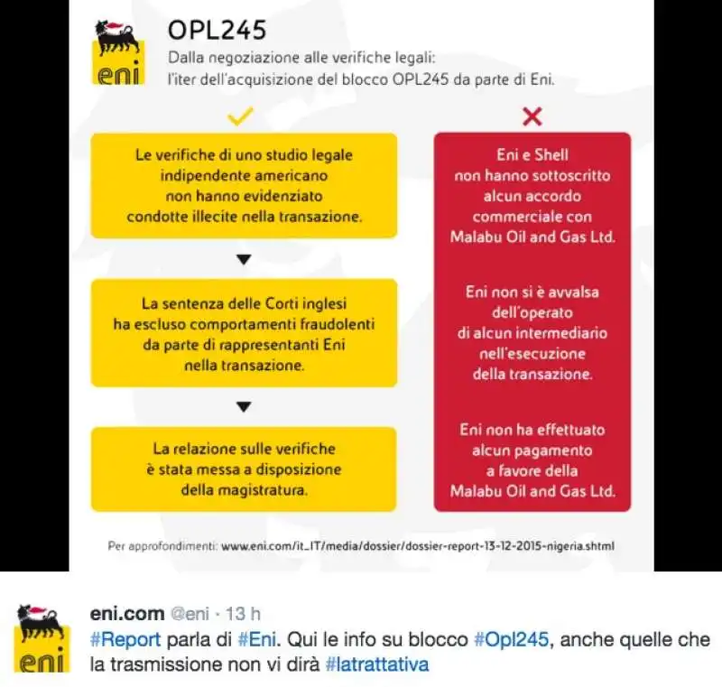 eni risponde alle accuse di report  1