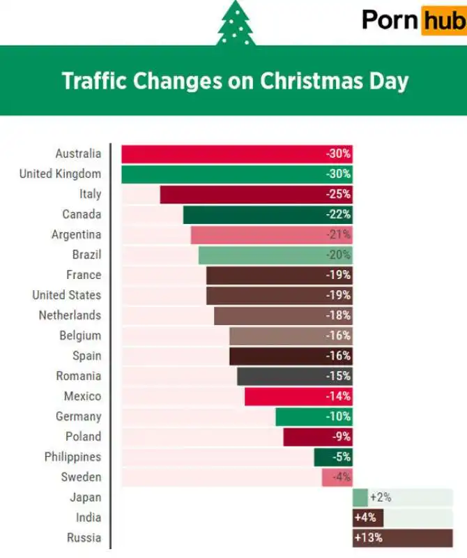 il traffico il giorno di natale