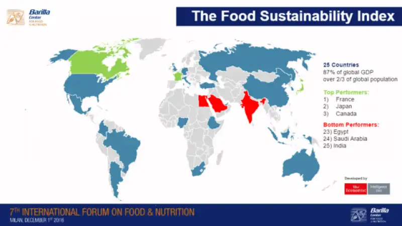 FOOD INDEX