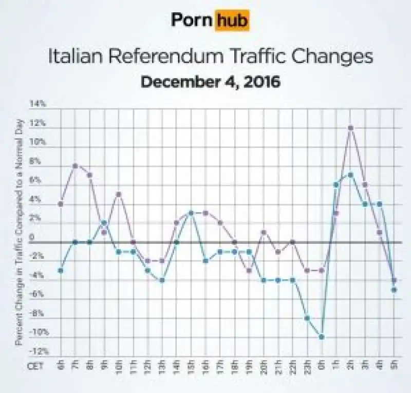 pornhub prima  e dopo i risultati del referendum