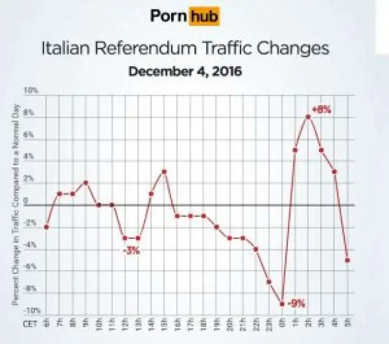 pornhub prima e dopo i risultati del referendum