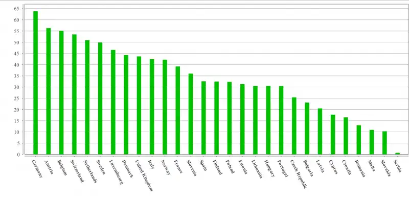 rifiuti riciclati in eu