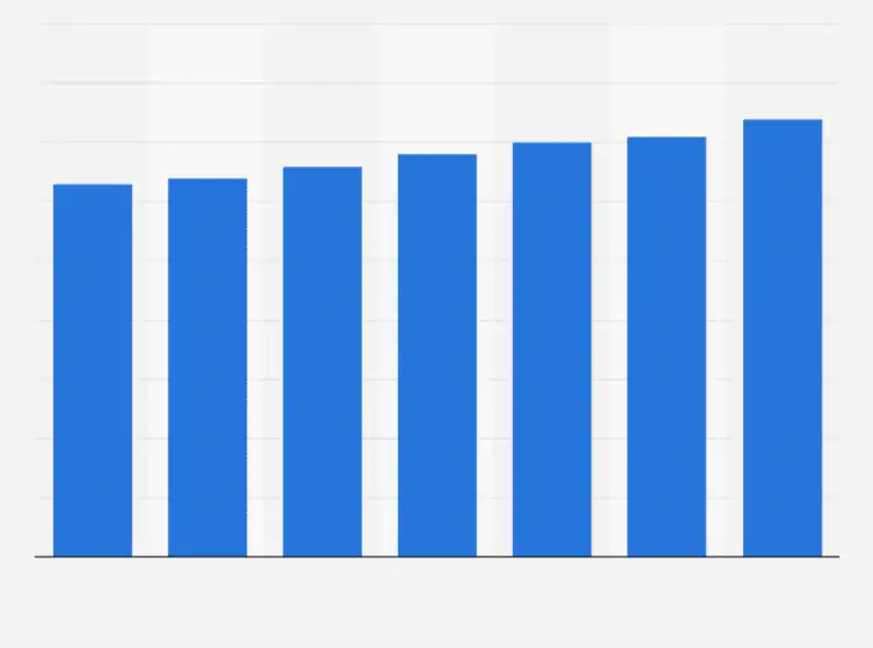 statistiche