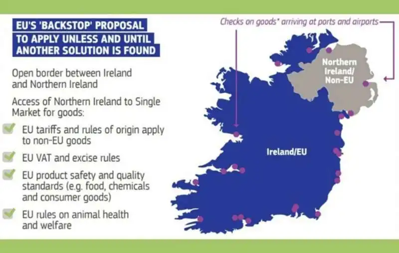 confine irlandese backstop 5