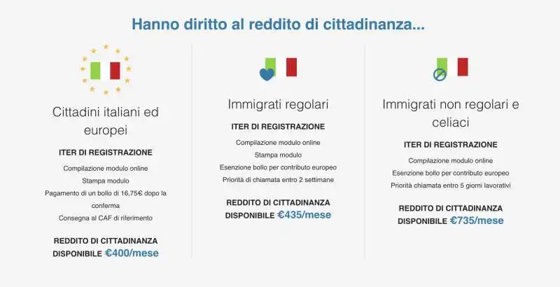 il falso sito per il reddito di cittadinanza 7