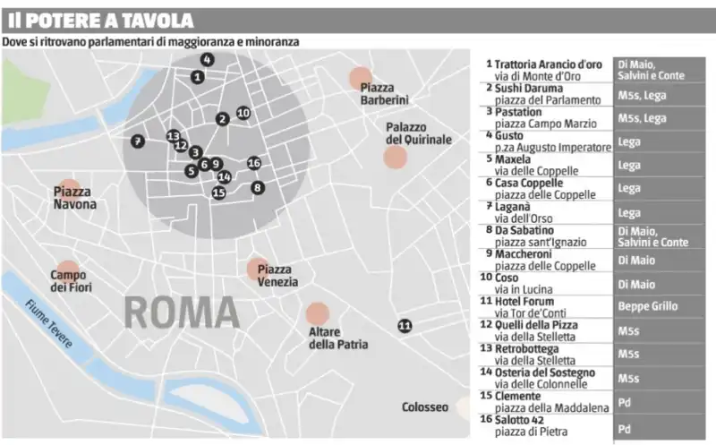 la mappa del potere a tavola 1