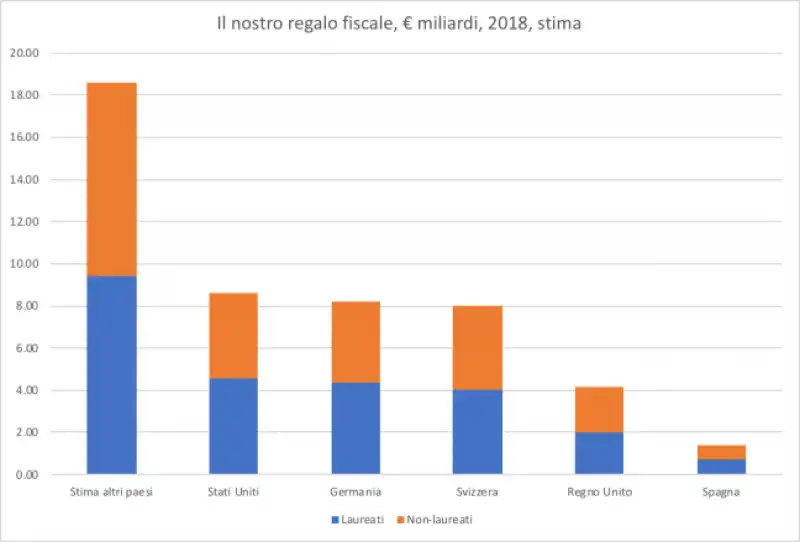 emigrazione italiani  17