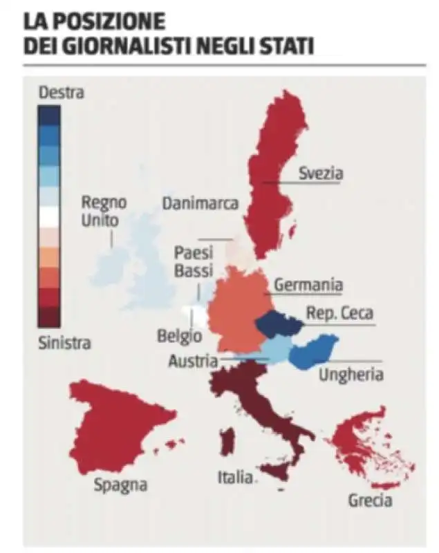 LA POSIZIONE POLITICA DEI GIORNALISTI ITALIANI