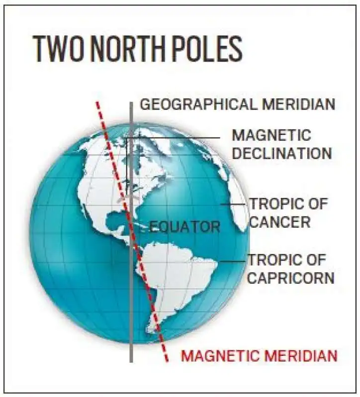 polo nord geografico e magnetico