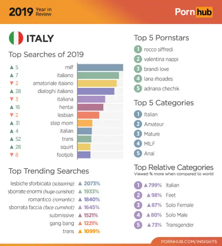 PORNHUB INSIGHTS - RAPPORTO SUL 2019 2