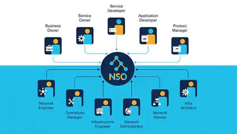 cisco nso