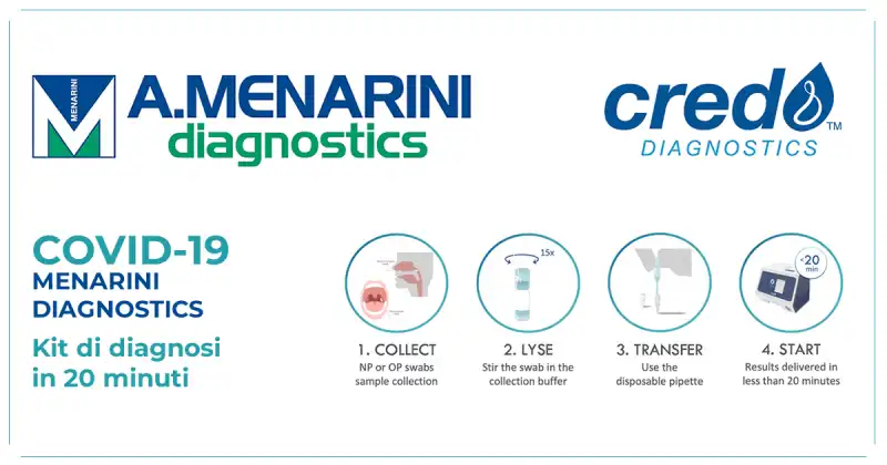 il kit di menarini per distinguere influenza e virus  