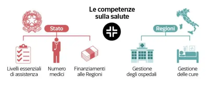 le competenze sulla salute