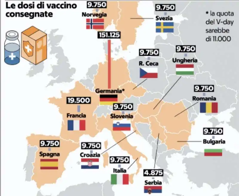 LE PRIME DOSI DI VACCINO CONSEGNATE IN EUROPA CORONAVIRUS