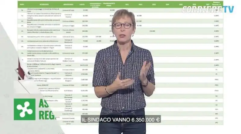 milena gabanelli e il piano marshall della lombardia 6