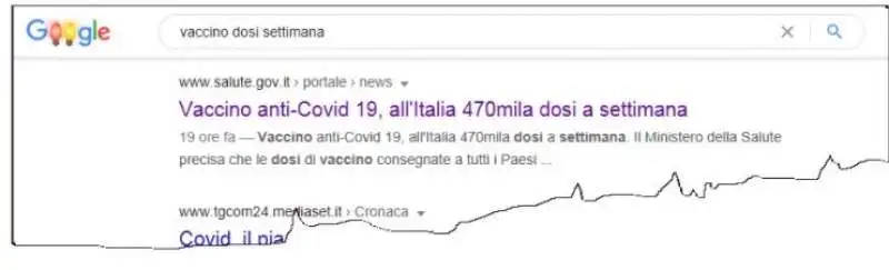 VACCINO DOSI A SETTIMANA - PAGINA MINISTERO SALUTE