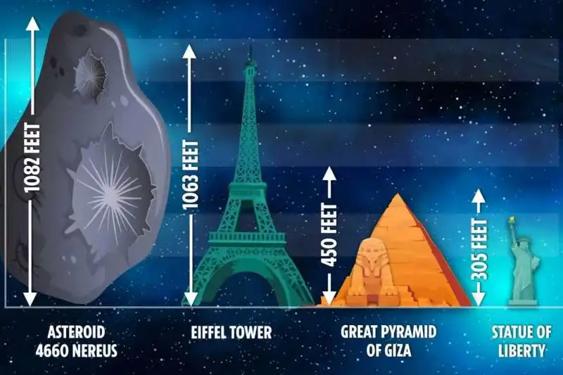 Asteroide