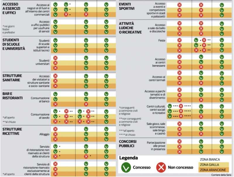 ATTIVITA CONSENTITE SUPER GREEN PASS (1)