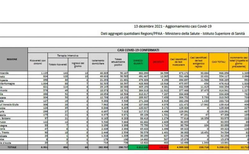 bollettino 13 dicembre 2021