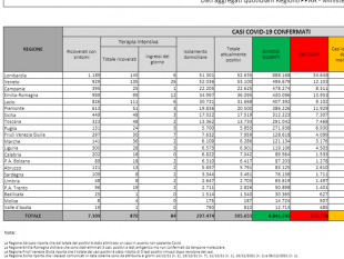 bollettino 15 dicembre 2021