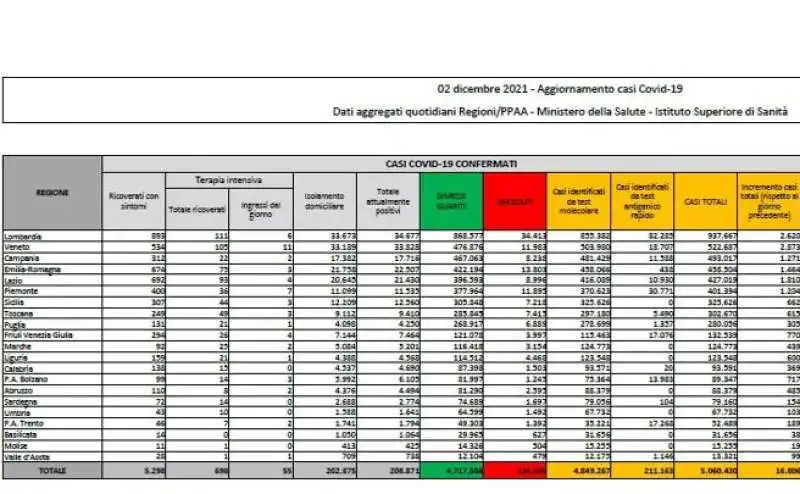 BOLLETTINO 2 dicEMBRE 2021