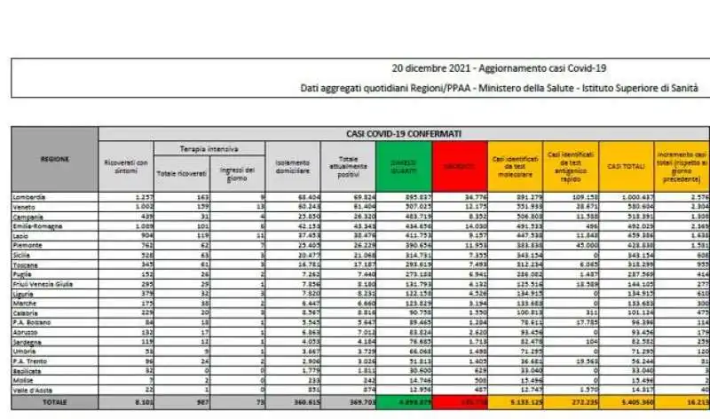 BOLLETTINO 20 DICEMBRE 2021