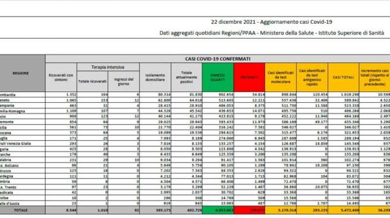 BOLLETTINO 22 DICEMBRE 2021