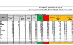 bollettino 29 dicembre 2021