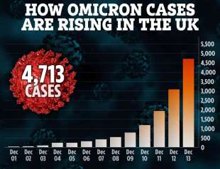 Casi Omicron nel regno Unito