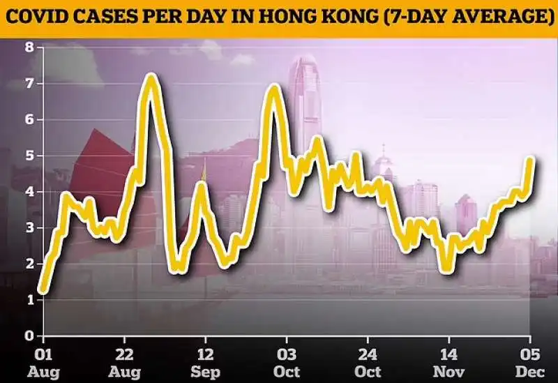 Covid Hong Kong 2