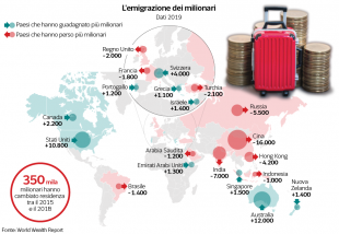 emigrazione dei ricconi