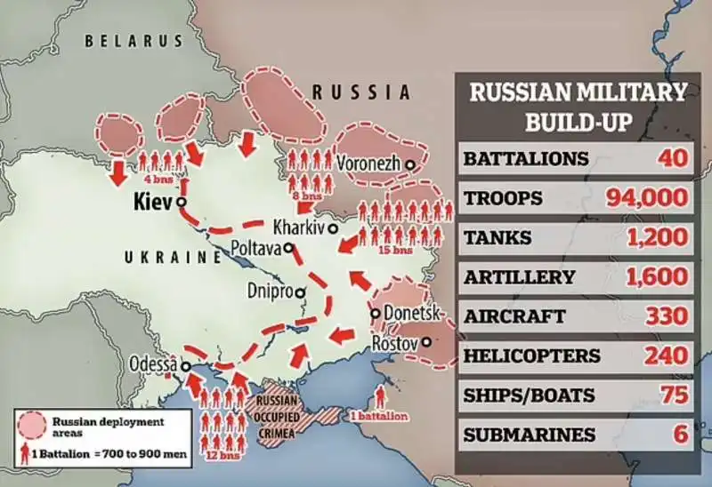 escalation militare tra russia e ucraina 