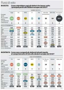 FLUSSI DI VOTO - DICEMBRE 2021