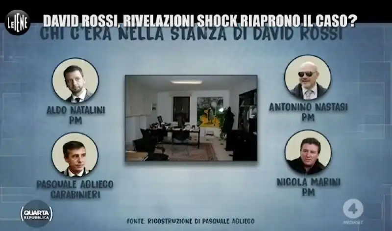 inchiesta delle iene su david rossi 11