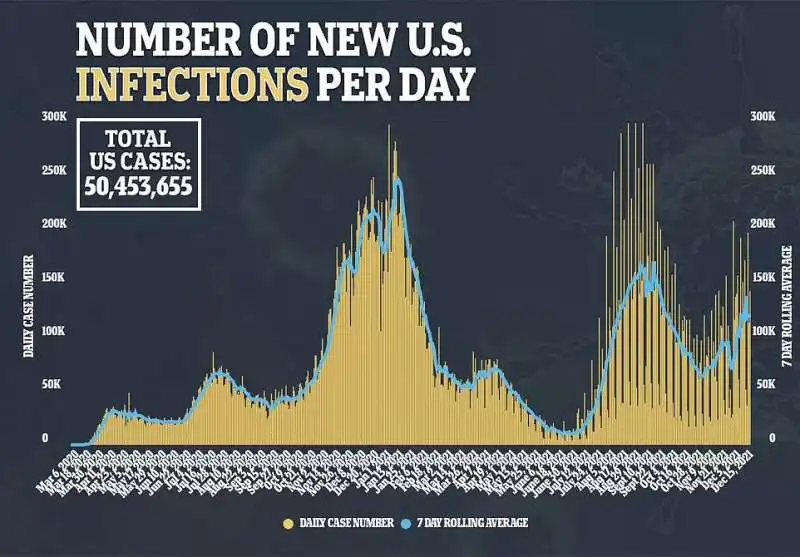 Infezioni Usa