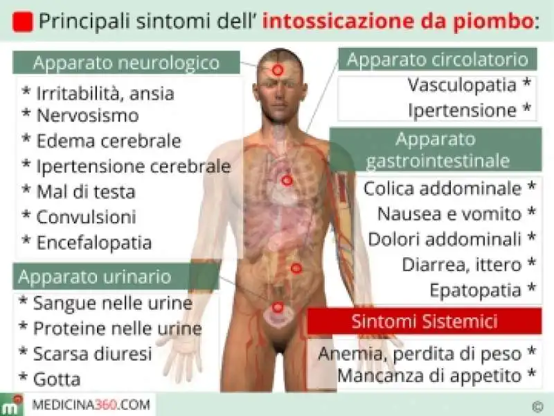 intossicazione alimentare 6