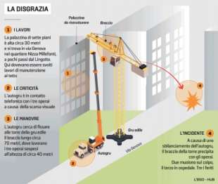 la ricostruzione del crollo della gru a torino