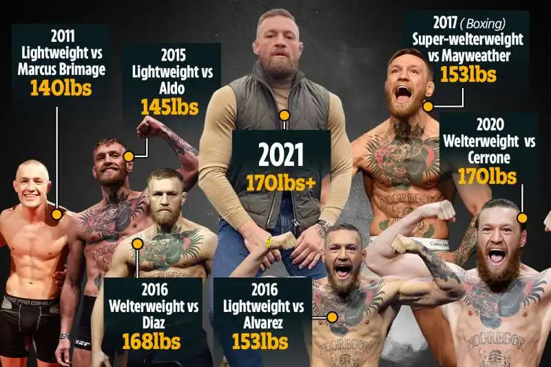 la trasformazione di conor mcgregor 6