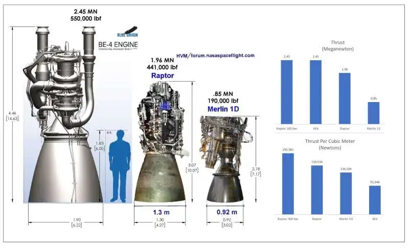 motore raptor starship spacex 3